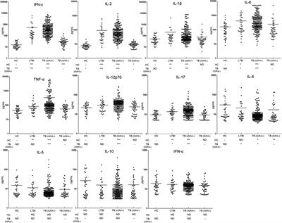 Significant difference in Th1/Th2 paradigm induced by tuberculosis-specific antigens between IGRA-positive and IGRA-negative patients